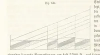 An illustration from Handbuch der Erdkunde (1859)