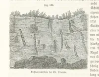 An illustration from Handbuch der Erdkunde (1859)