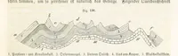 An illustration from Handbuch der Erdkunde (1859)