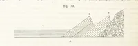 An illustration from Handbuch der Erdkunde (1859)