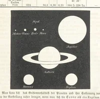 An illustration from Handbuch der Erdkunde (1859)