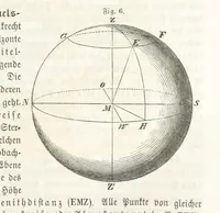 An illustration from Handbuch der Erdkunde (1859)