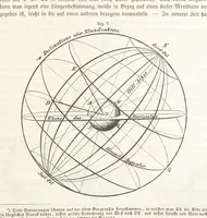 An illustration from Handbuch der Erdkunde (1859)