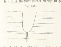 An illustration from Handbuch der Erdkunde (1859)