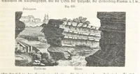 An illustration from Handbuch der Erdkunde (1859)