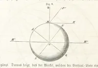 An illustration from Handbuch der Erdkunde (1859)