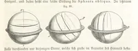 An illustration from Handbuch der Erdkunde (1859)