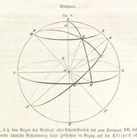 An illustration from Handbuch der Erdkunde (1859)