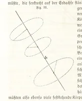 An illustration from Handbuch der Erdkunde (1859)