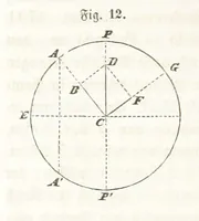 An illustration from Handbuch der Erdkunde (1859)