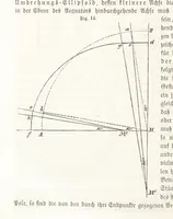 An illustration from Handbuch der Erdkunde (1859)