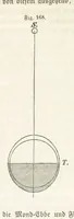 An illustration from Handbuch der Erdkunde (1859)