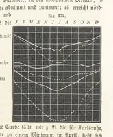 An illustration from Handbuch der Erdkunde (1859)
