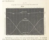 An illustration from Handbuch der Erdkunde (1859)