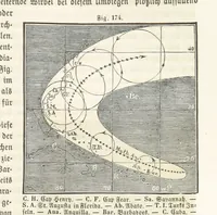 An illustration from Handbuch der Erdkunde (1859)