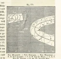 An illustration from Handbuch der Erdkunde (1859)