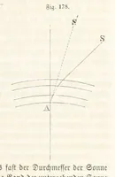An illustration from Handbuch der Erdkunde (1859)