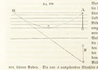 An illustration from Handbuch der Erdkunde (1859)