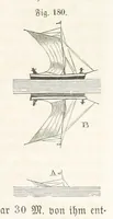 An illustration from Handbuch der Erdkunde (1859)