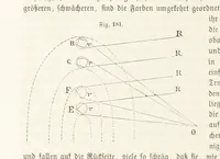 An illustration from Handbuch der Erdkunde (1859)