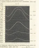 An illustration from Handbuch der Erdkunde (1859)