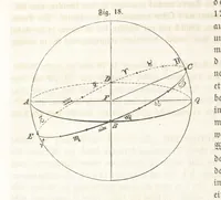 An illustration from Handbuch der Erdkunde (1859)