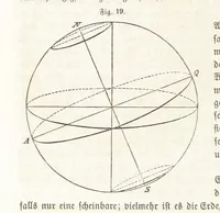 An illustration from Handbuch der Erdkunde (1859)