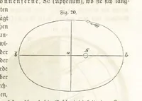 An illustration from Handbuch der Erdkunde (1859)