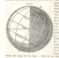 An illustration from Handbuch der Erdkunde (1859)