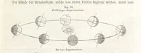 An illustration from Handbuch der Erdkunde (1859)