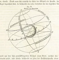 An illustration from Handbuch der Erdkunde (1859)