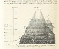 An illustration from Handbuch der Erdkunde (1859)