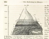 An illustration from Handbuch der Erdkunde (1859)