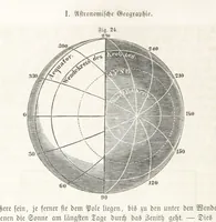 An illustration from Handbuch der Erdkunde (1859)