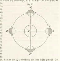 An illustration from Handbuch der Erdkunde (1859)