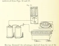 An illustration from A complete Treatise on the Electro-deposition of Metals ... Translated from the German of Dr. G. Langbein ... with additions by William T. Brannt ... Illustrated, etc (1891)