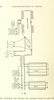 An illustration from A complete Treatise on the Electro-deposition of Metals ... Translated from the German of Dr. G. Langbein ... with additions by William T. Brannt ... Illustrated, etc (1891)