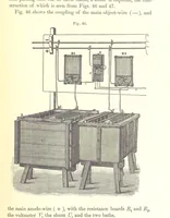 An illustration from A complete Treatise on the Electro-deposition of Metals ... Translated from the German of Dr. G. Langbein ... with additions by William T. Brannt ... Illustrated, etc (1891)