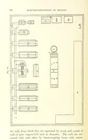 An illustration from A complete Treatise on the Electro-deposition of Metals ... Translated from the German of Dr. G. Langbein ... with additions by William T. Brannt ... Illustrated, etc (1891)