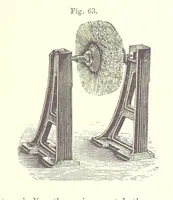 An illustration from A complete Treatise on the Electro-deposition of Metals ... Translated from the German of Dr. G. Langbein ... with additions by William T. Brannt ... Illustrated, etc (1891)
