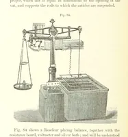 An illustration from A complete Treatise on the Electro-deposition of Metals ... Translated from the German of Dr. G. Langbein ... with additions by William T. Brannt ... Illustrated, etc (1891)