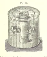 An illustration from A complete Treatise on the Electro-deposition of Metals ... Translated from the German of Dr. G. Langbein ... with additions by William T. Brannt ... Illustrated, etc (1891)