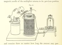 An illustration from A complete Treatise on the Electro-deposition of Metals ... Translated from the German of Dr. G. Langbein ... with additions by William T. Brannt ... Illustrated, etc (1891)