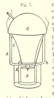 An illustration from A complete Treatise on the Electro-deposition of Metals ... Translated from the German of Dr. G. Langbein ... with additions by William T. Brannt ... Illustrated, etc (1891)