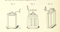 An illustration from A complete Treatise on the Electro-deposition of Metals ... Translated from the German of Dr. G. Langbein ... with additions by William T. Brannt ... Illustrated, etc (1891)