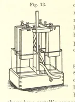 An illustration from A complete Treatise on the Electro-deposition of Metals ... Translated from the German of Dr. G. Langbein ... with additions by William T. Brannt ... Illustrated, etc (1891)