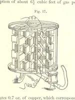 An illustration from A complete Treatise on the Electro-deposition of Metals ... Translated from the German of Dr. G. Langbein ... with additions by William T. Brannt ... Illustrated, etc (1891)