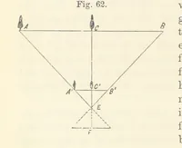 An illustration from A Manual of Photography: intended as a text book for beginners and a book of reference for advanced photographers (1868)
