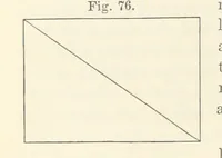 An illustration from A Manual of Photography: intended as a text book for beginners and a book of reference for advanced photographers (1868)