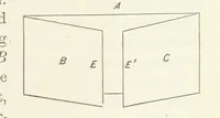 Picture 55 of 59 from A Manual of Photography: intended as a text book for beginners and a book of reference for advanced photographers (1868), leaf 191